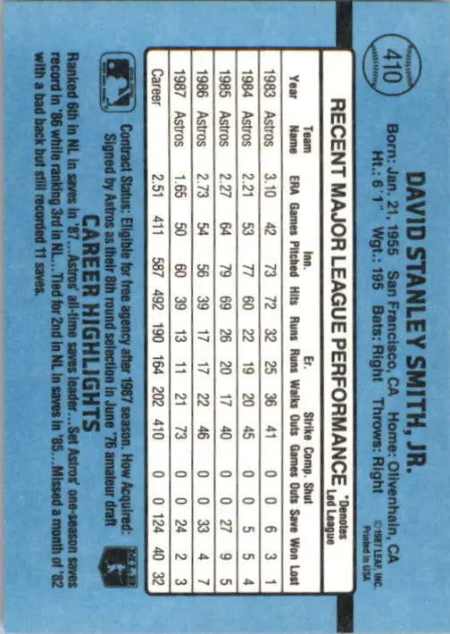 1988 Dave Smith Donruss Baseball Card #410