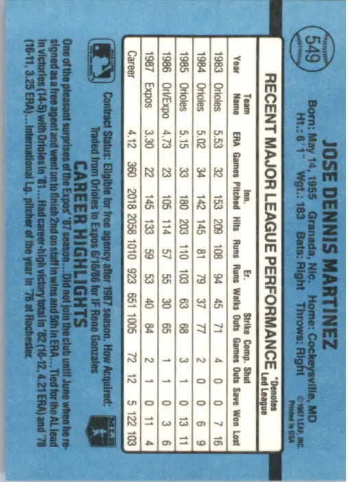 1988 Dennis Martinez Donruss Baseball Card #549