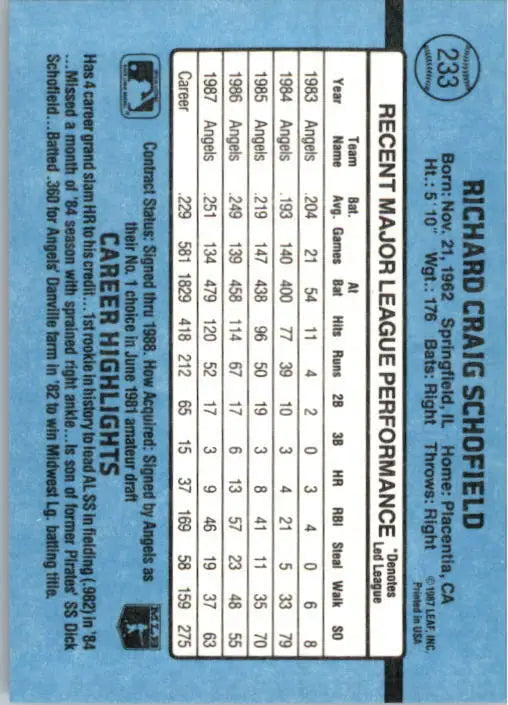 1988 Dick Schofield Donruss Baseball Card #233 - Baseball Card Single