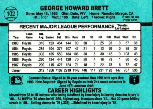 1988 Donruss George Brett baseball card back showing original gloss and sports cards detail