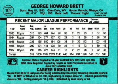 1988 Donruss George Brett baseball card back showing original gloss and sports cards detail
