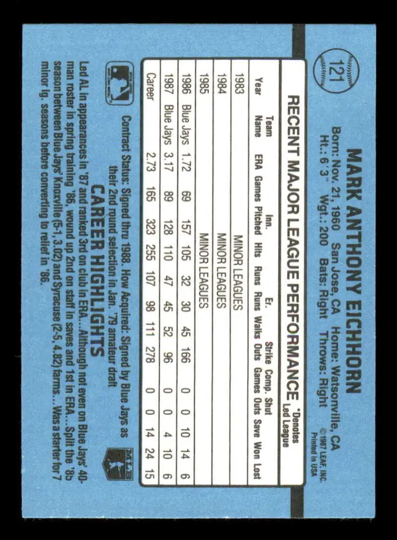 1988 Donruss #121 Mark Eichhorn NM-MT Toronto Blue Jays Baseball Card - Baseball Card Single