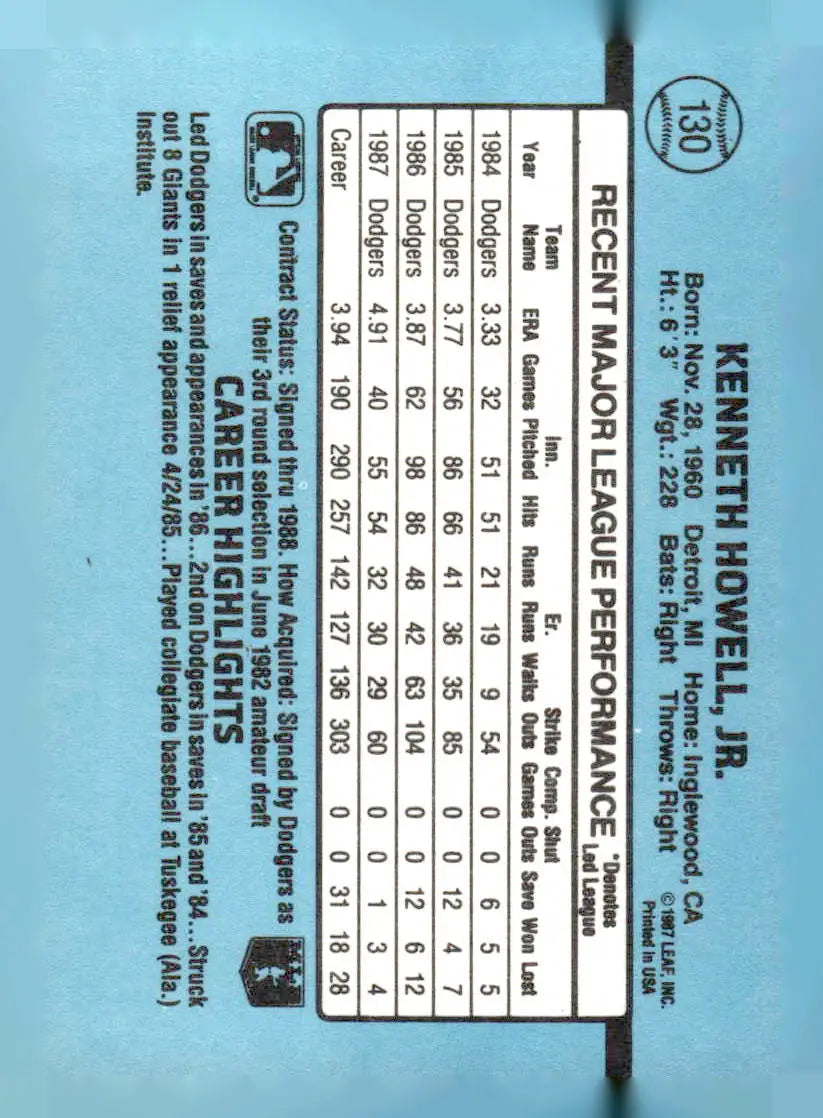 1988 Donruss #130c Ken Howell - Baseball Card Single
