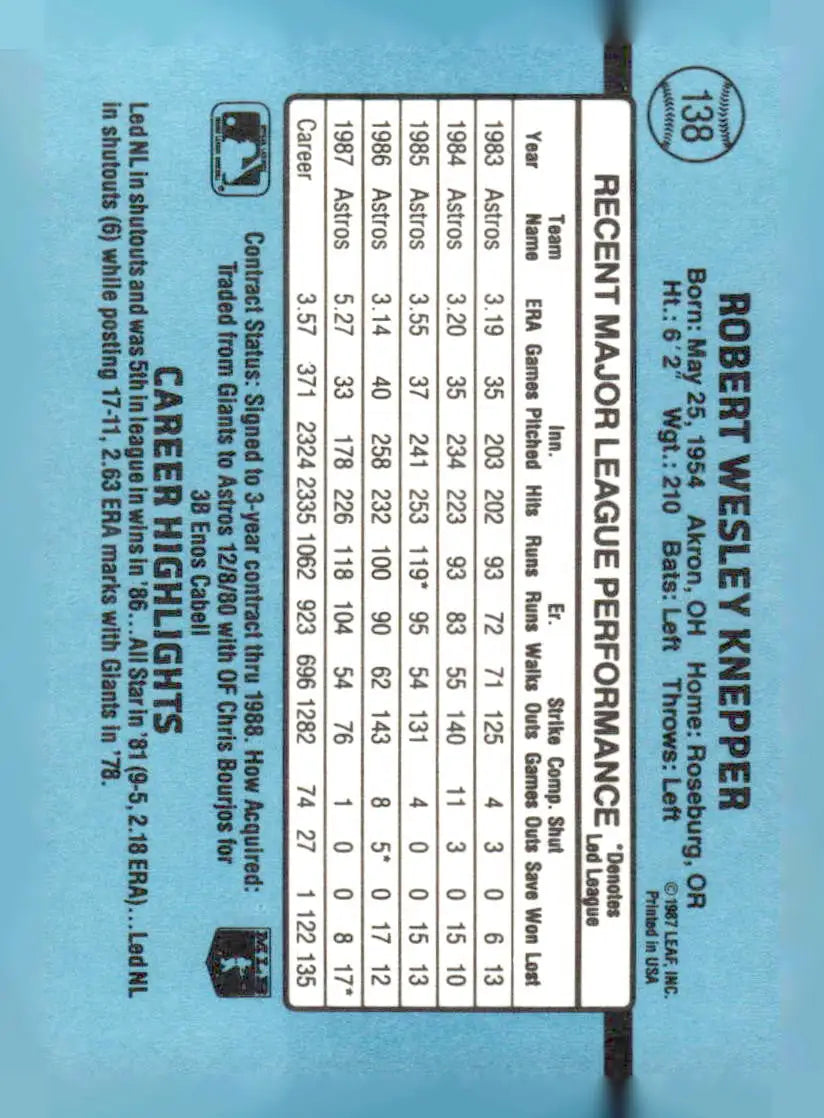 1988 Donruss #138c Bob Knepper - Baseball Card Single