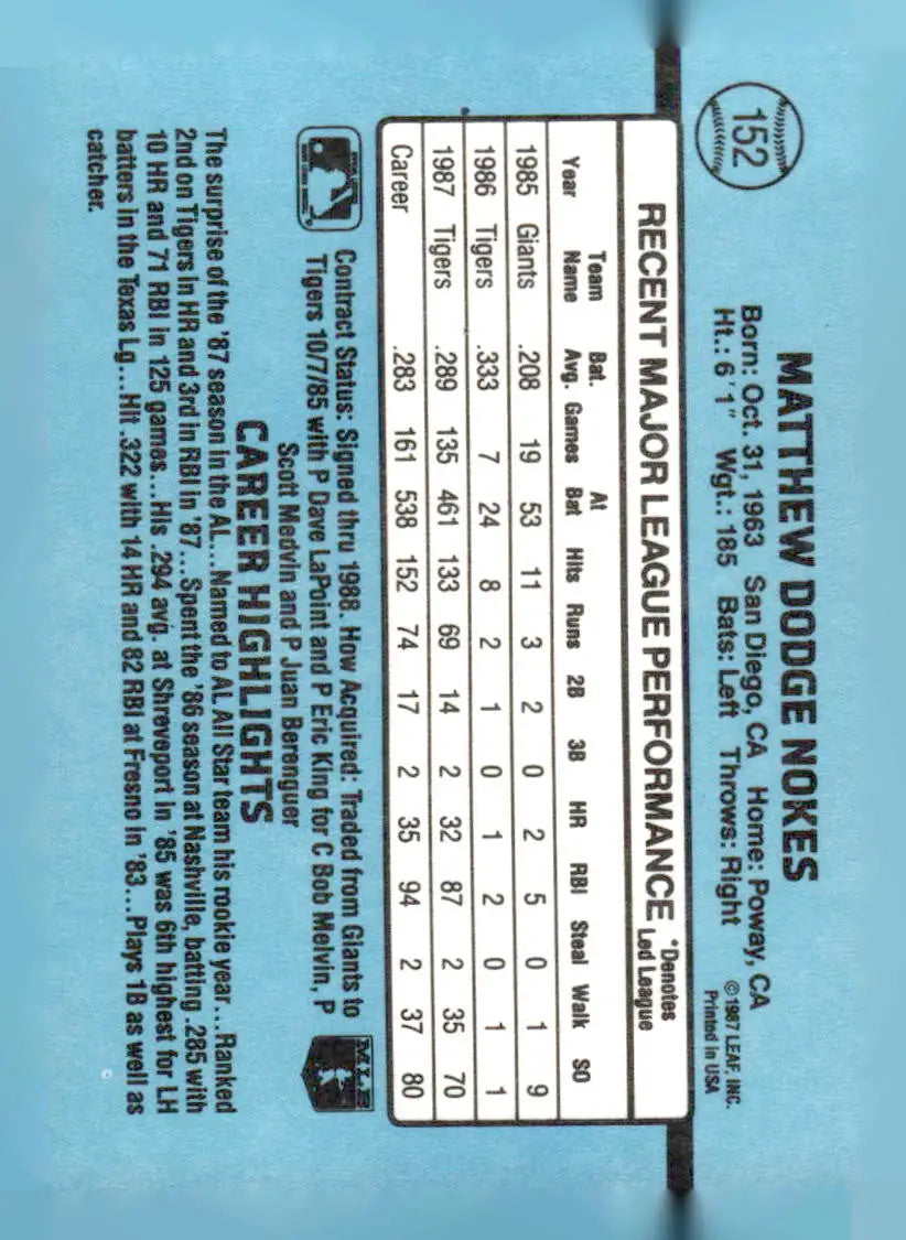 1988 Donruss #152 Matt Nokes - Baseball Card Single
