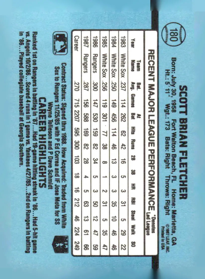 Scott Fletcher baseball card 1988 Donruss #155 with career highlights and statistics