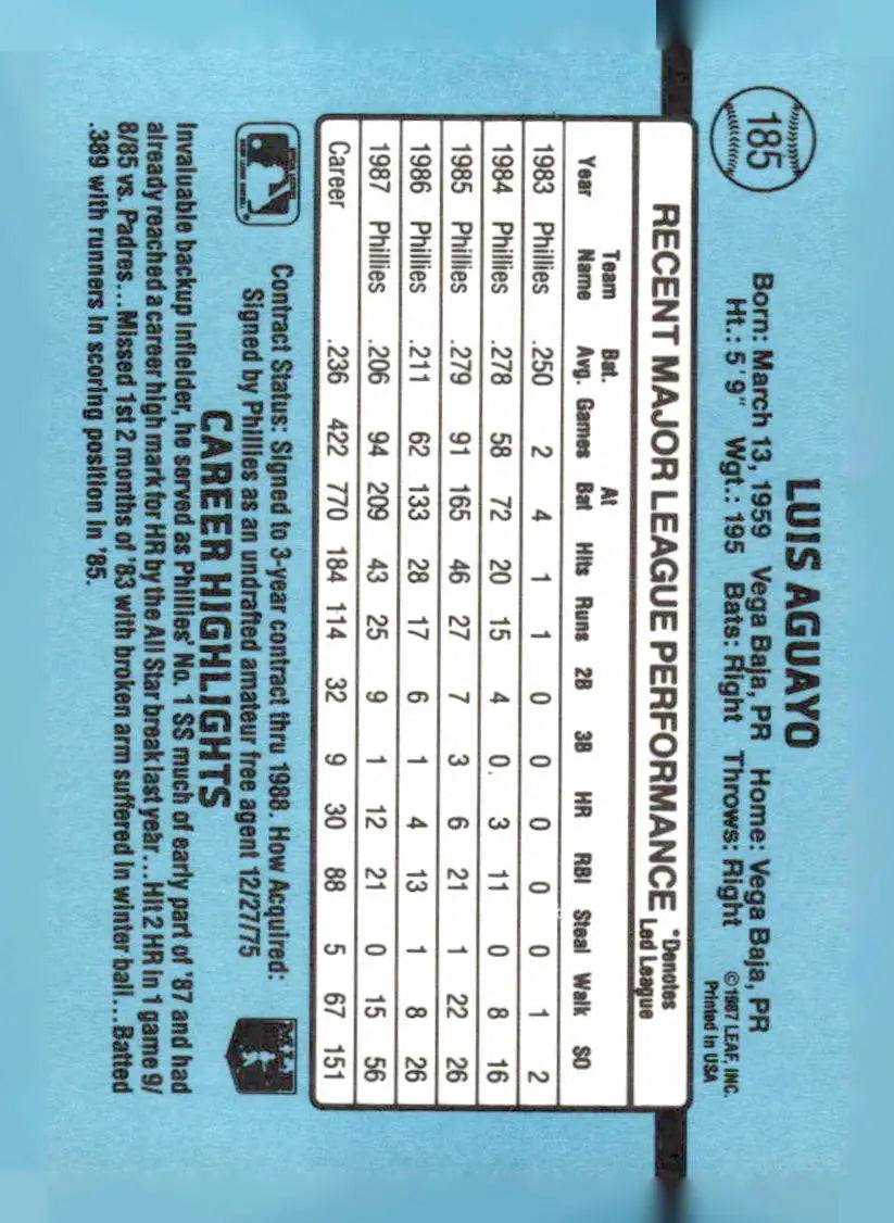 1988 Donruss 185c Luis Aguayo baseball card highlighting his Philadelphia Phillies career