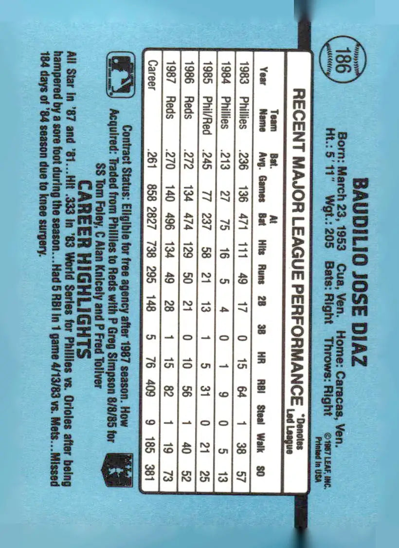 1988 Donruss 186c Bo Diaz Cincinnati Reds baseball card with player statistics