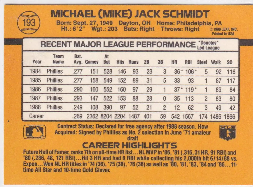 1988 DONRUSS #193 MIKE SCHMIDT- PHILADELPHIA PHILLIES