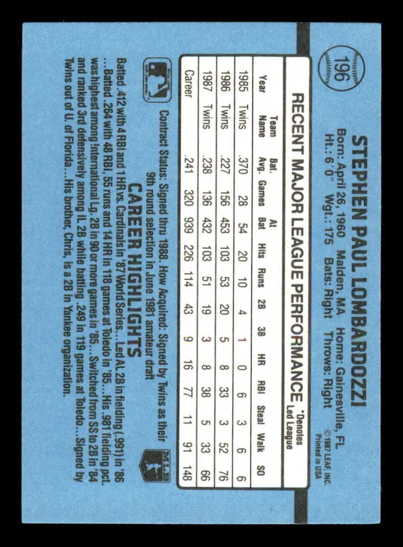 1988 Donruss #196 Steve Lombardozzi NM-MT Minnesota Twins Baseball Card - Baseball Card Single