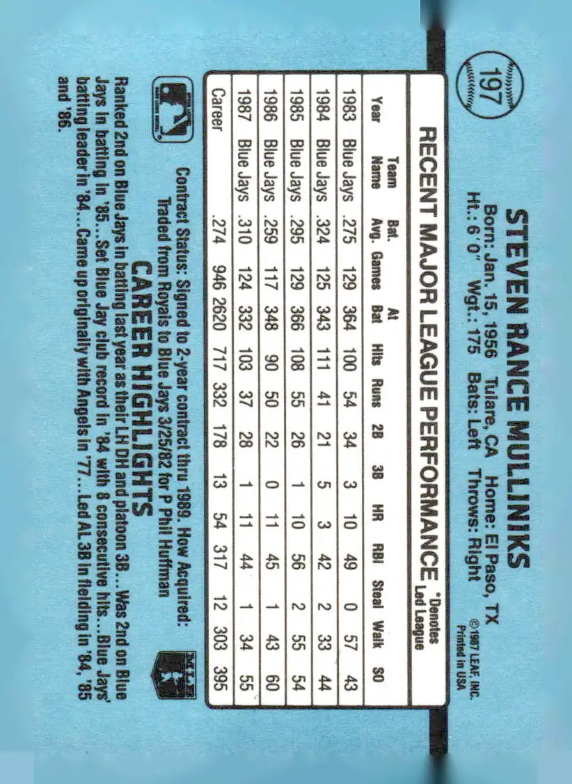 Back of 1988 Donruss Rance Mulliniks baseball card with player stats and highlights