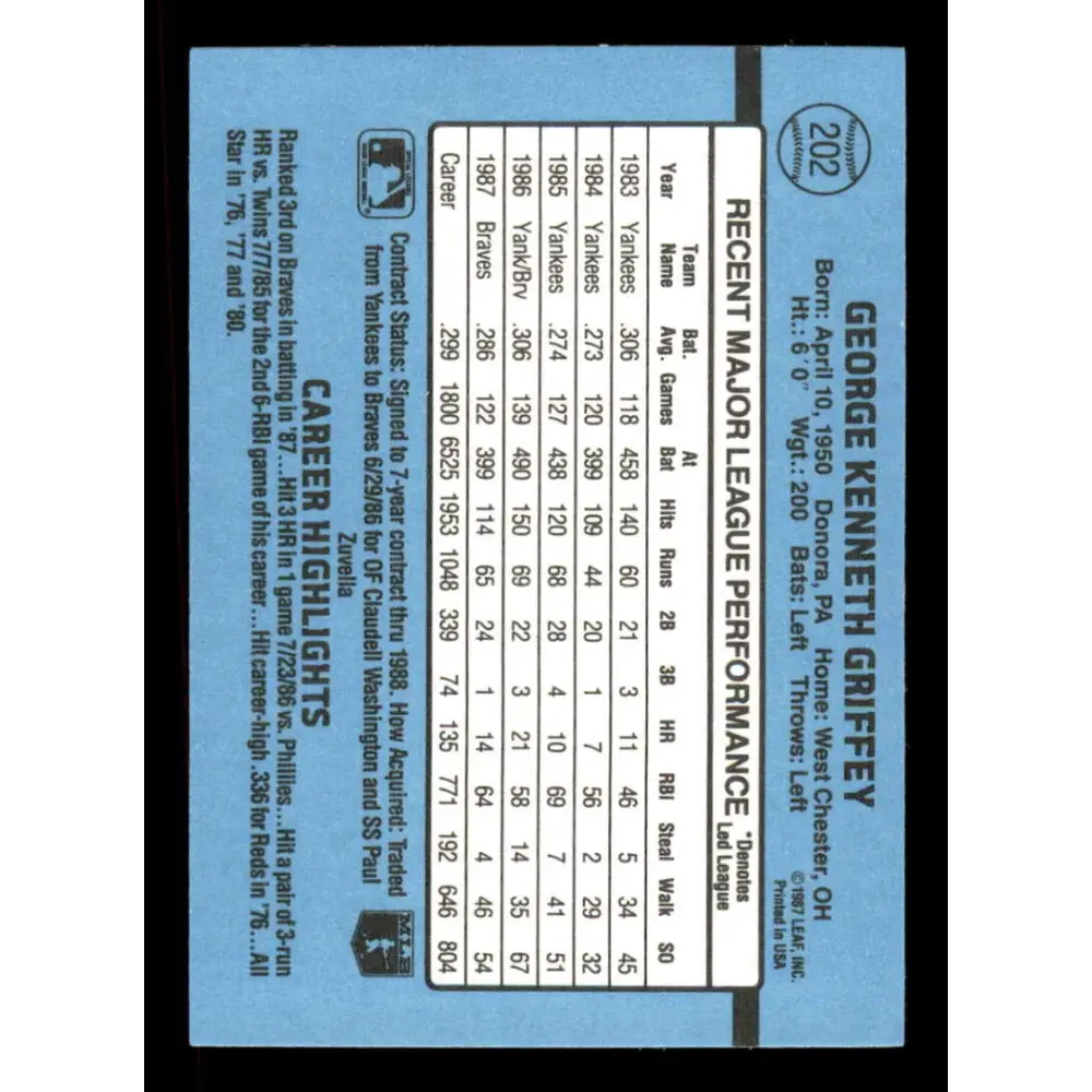 1988 Donruss #202 Ken Griffey Sr. EX Atlanta Braves Baseball Card Image 2