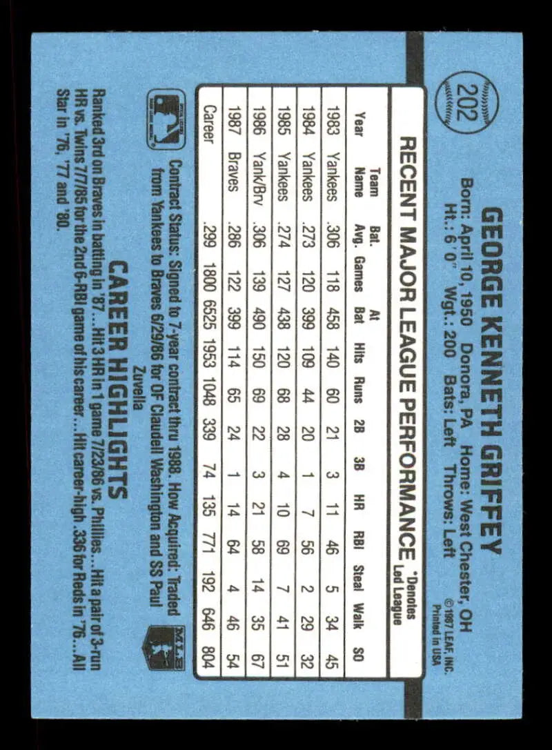 1988 Donruss #202 Ken Griffey Sr. NM-MT Atlanta Braves Baseball Card - Baseball Card Single