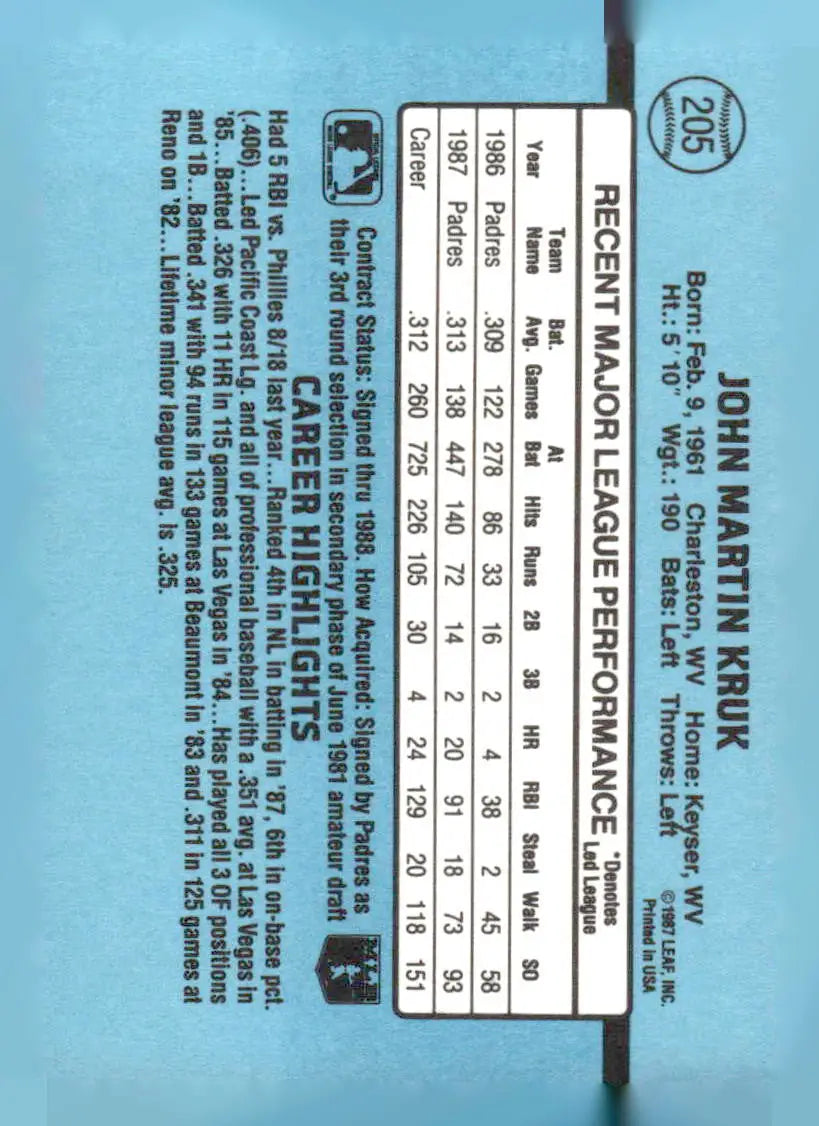 Baseball card featuring John Kruk career highlights and stats 1988 Donruss 205b John Kruk