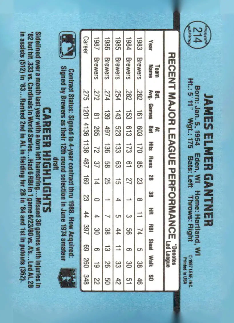 1988 Donruss Jim Gantner baseball card with player statistics and Gantner baseball info