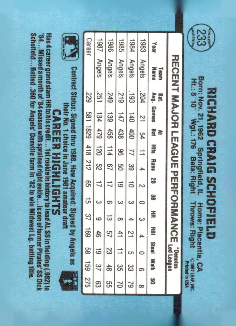 1988 Donruss #233c Dick Schofield - Baseball Card Single