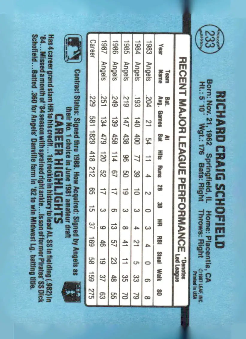 Back of a 1988 Donruss baseball trading card featuring Dick Schofield 233c Dick Schofield