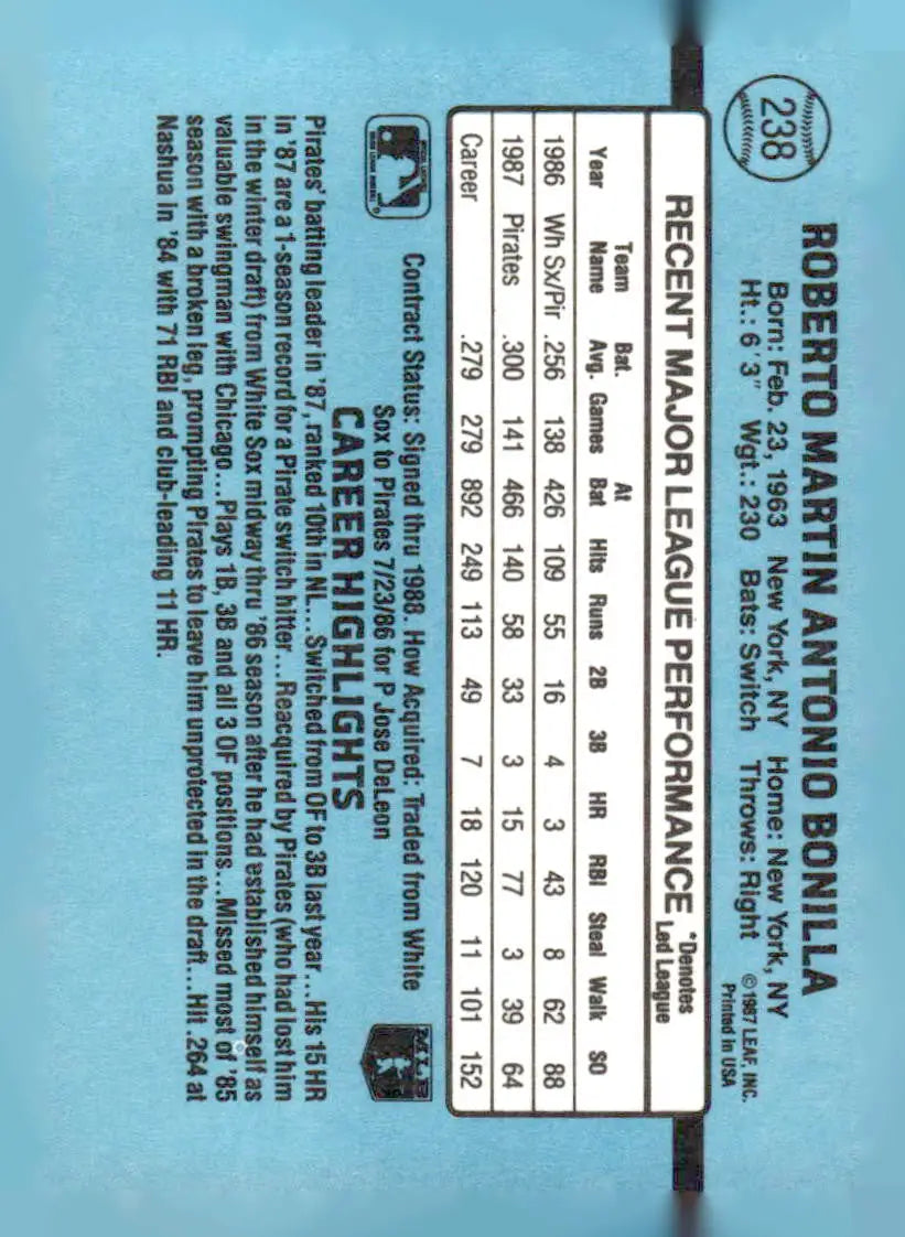 Baseball card of Bobby Bonilla from 1988 Donruss featuring Roberto Martin Antonio Bonilla