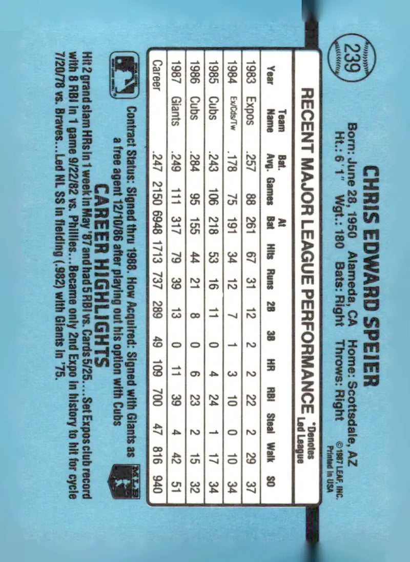 1988 Donruss #239b Chris Speier - Baseball Card Single