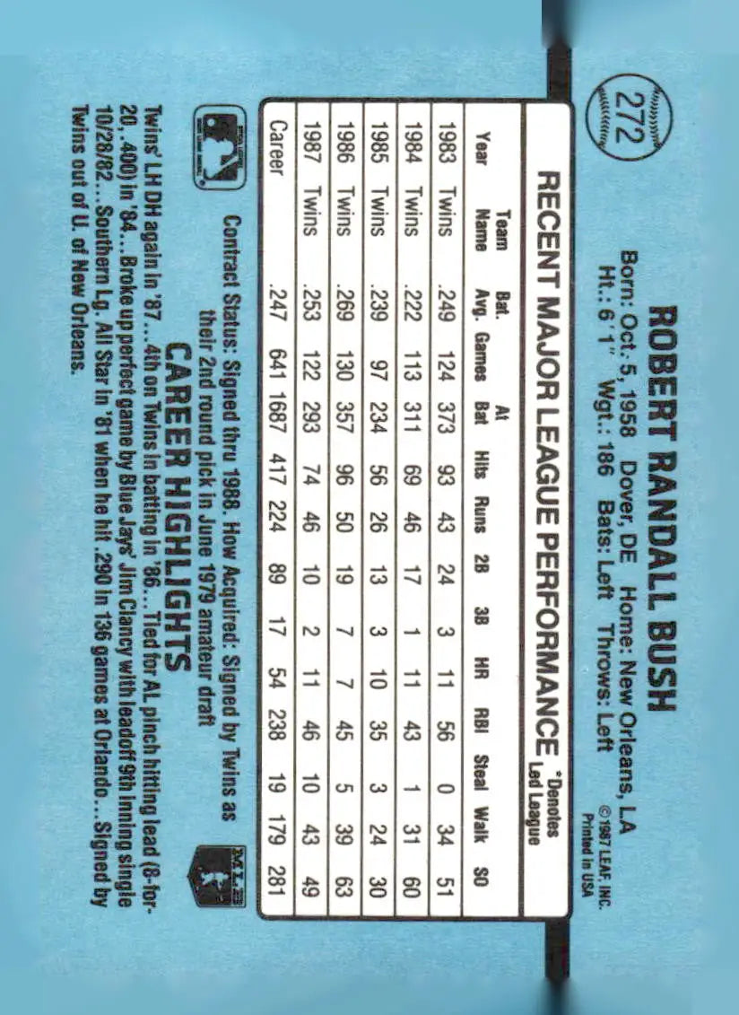 Baseball card featuring Randy Bush with player statistics from 1988 Donruss #272