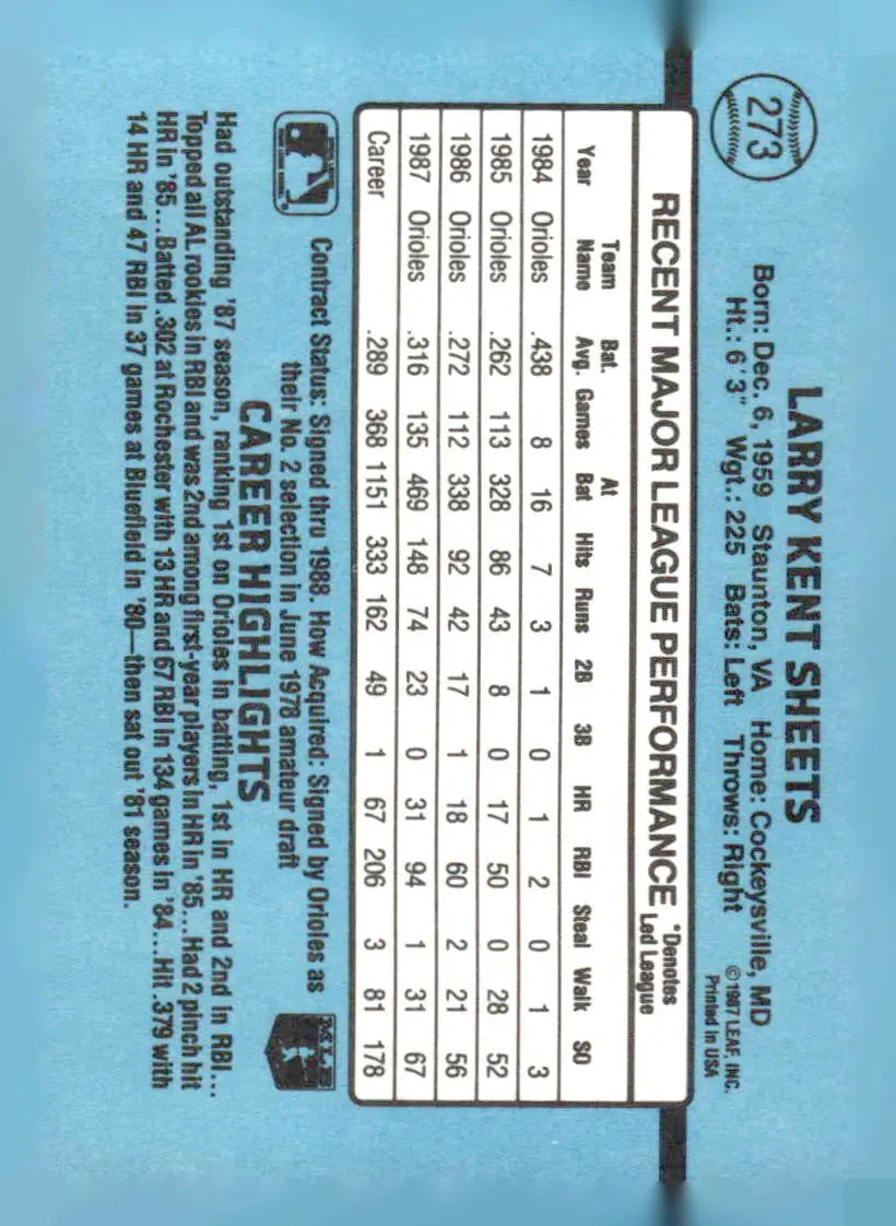 Baseball card of Larry Sheets 273c Larry Sheets with player stats and career highlights