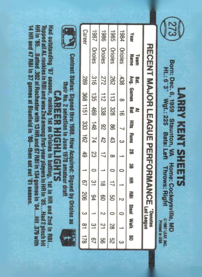 Baseball card of Larry Sheets 273c Larry Sheets with player stats and career highlights