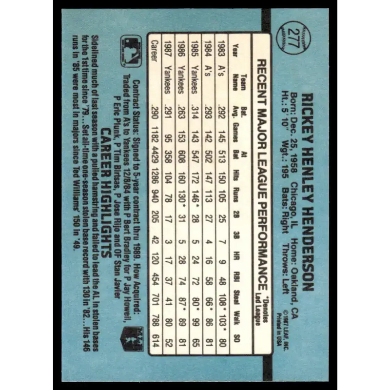 1988 Donruss #277 Rickey Henderson NM-MT New York Yankees Baseball Card - Baseball Card Single