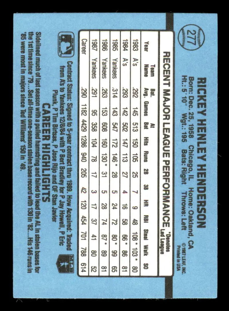 1988 Donruss #277 Rickey Henderson NM-MT New York Yankees Baseball Card - Baseball Card Single