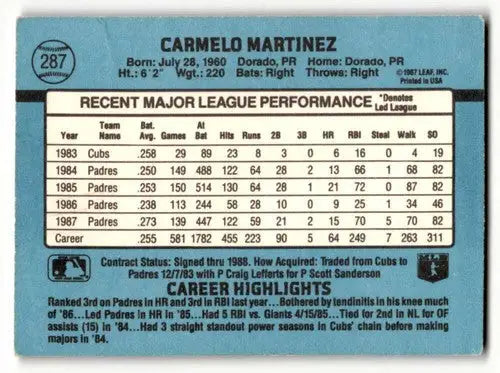 Original gloss Carmelo Martinez San Diego Padres baseball card from 1988 Donruss series
