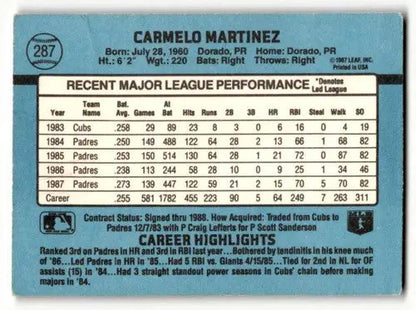 Original gloss Carmelo Martinez San Diego Padres baseball card from 1988 Donruss series