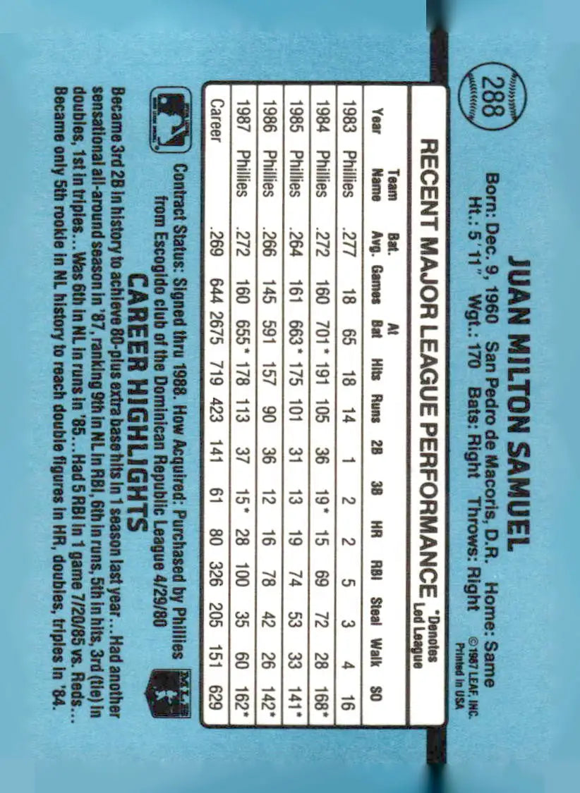 1988 Donruss 288c Juan Samuel baseball card with player stats and career highlights