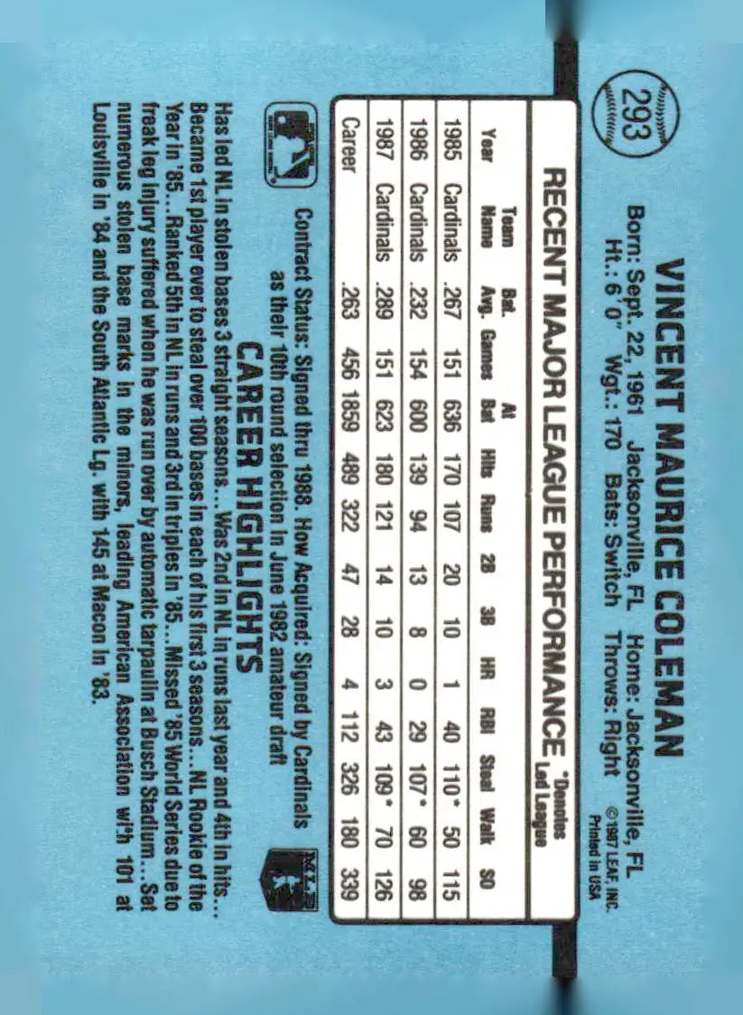 Baseball card featuring Vince Coleman of the St. Louis Cardinals with player stats
