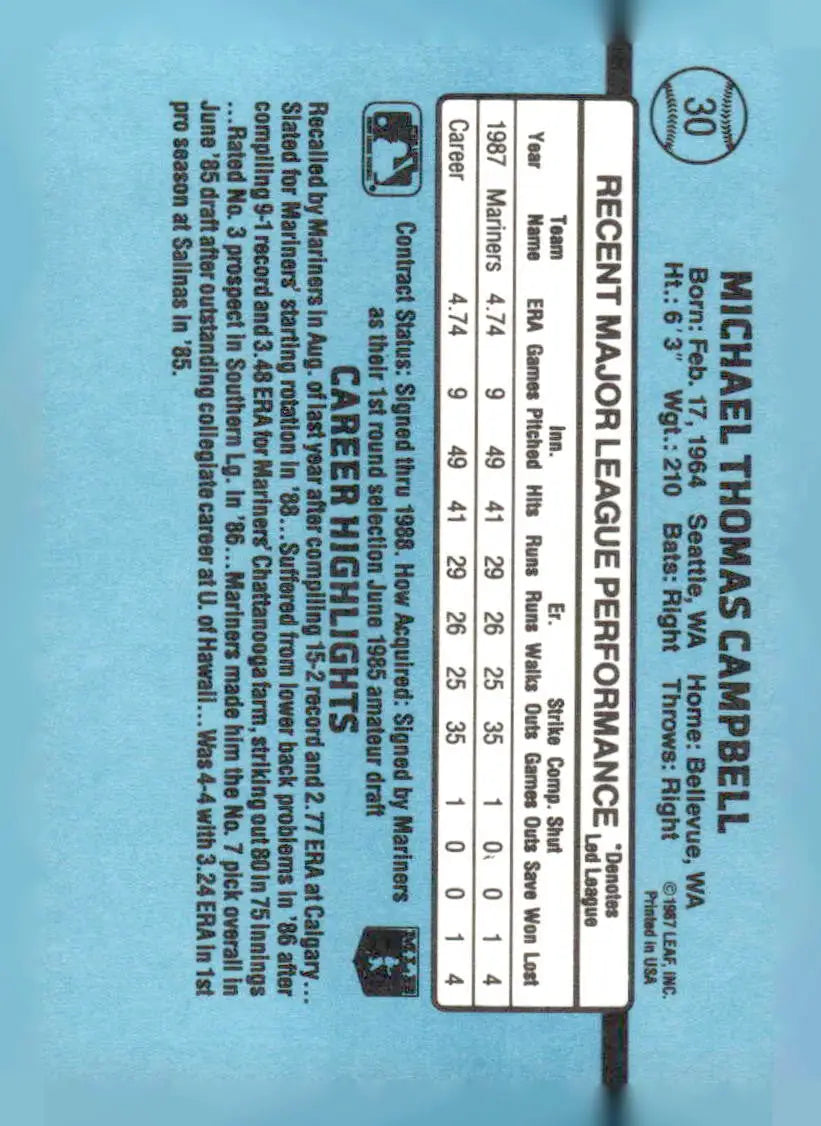 Baseball card of Mike Campbell 30b Mike Campbell from 1988 Donruss #30b Mike Campbell