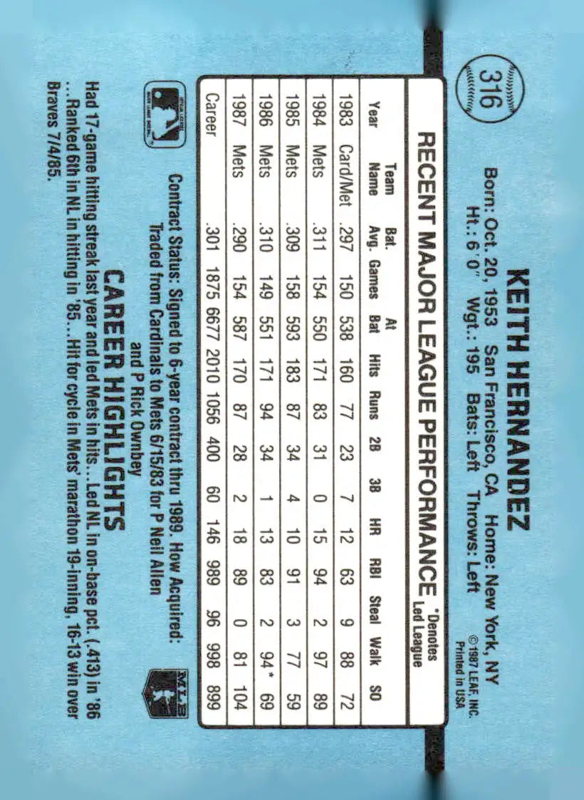 Baseball card featuring Keith Hernandez career stats and highlights 1988 Donruss 316c Keith Hernandez
