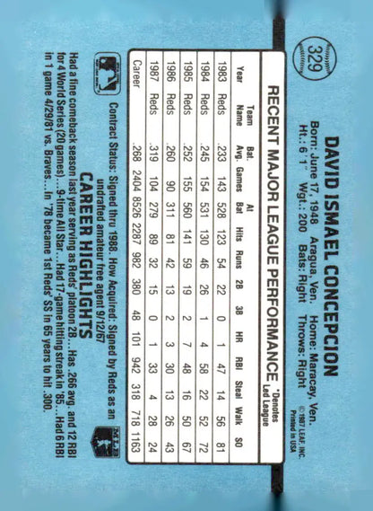 Baseball card of David Ismael Concepcion from 1988 Donruss #329 featuring Dave Concepcion