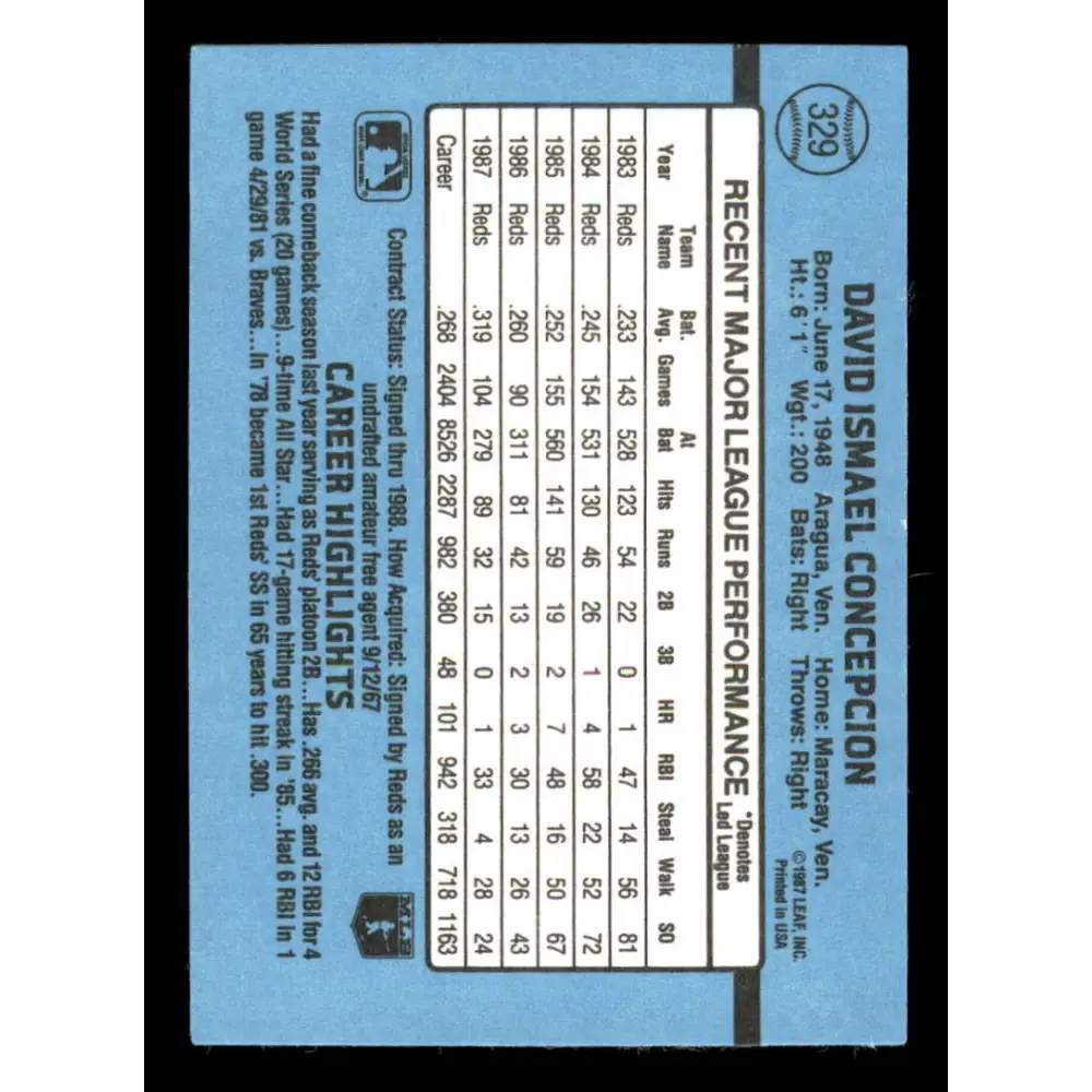 1988 Donruss #329 Dave Concepcion EX Cincinnati Reds Baseball Card Image 2