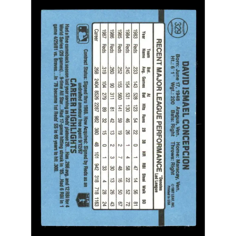 1988 Donruss #329 Dave Concepcion EX Cincinnati Reds Baseball Card - Baseball Card Single
