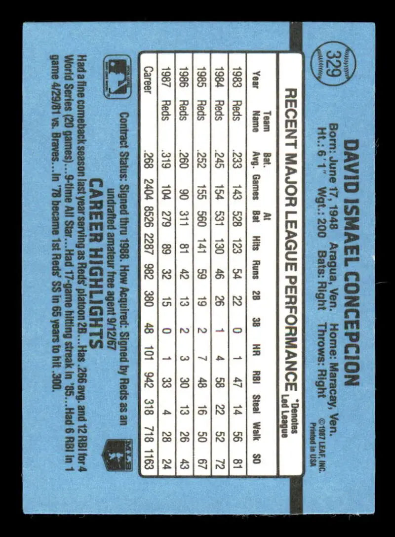 1988 Donruss #329 Dave Concepcion NM-MT Cincinnati Reds Baseball Card - Baseball Card Single