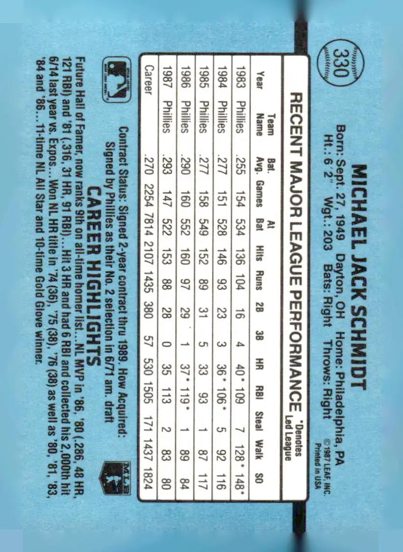 Collectible baseball card featuring Mike Schmidt 330C Mike Schmidt 1988 Donruss #330c