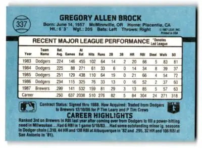 1988 Donruss #337c Greg Brock