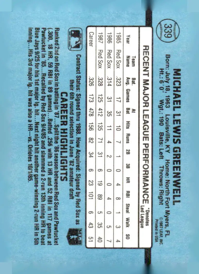 Back of a baseball trading card featuring 339c Mike Greenwell from 1988 Donruss
