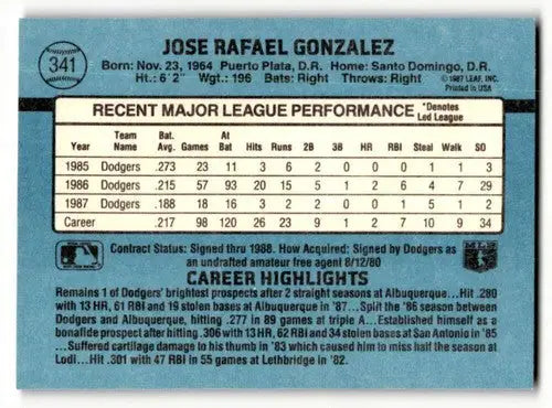 Original gloss Jose Gonzalez Los Angeles Dodgers baseball card in 1988 Donruss set