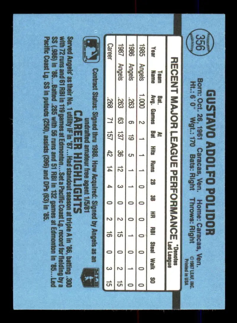 1988 Donruss #356 Gus Polidor NM-MT California Angels Baseball Card - Baseball Card Single