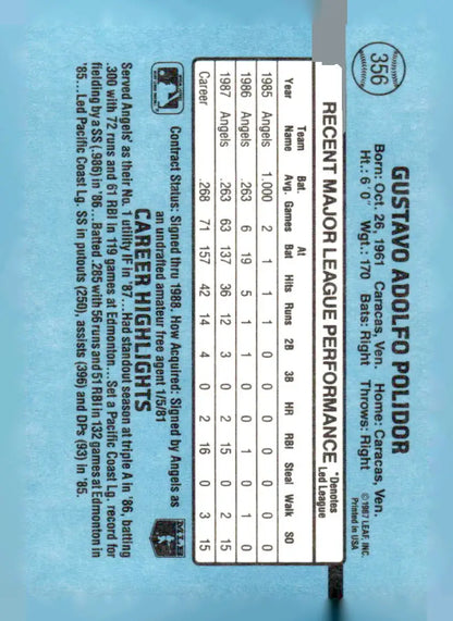 Vintage baseball card of Gus Polidor 356b Gus Polidor from 1988 Donruss series