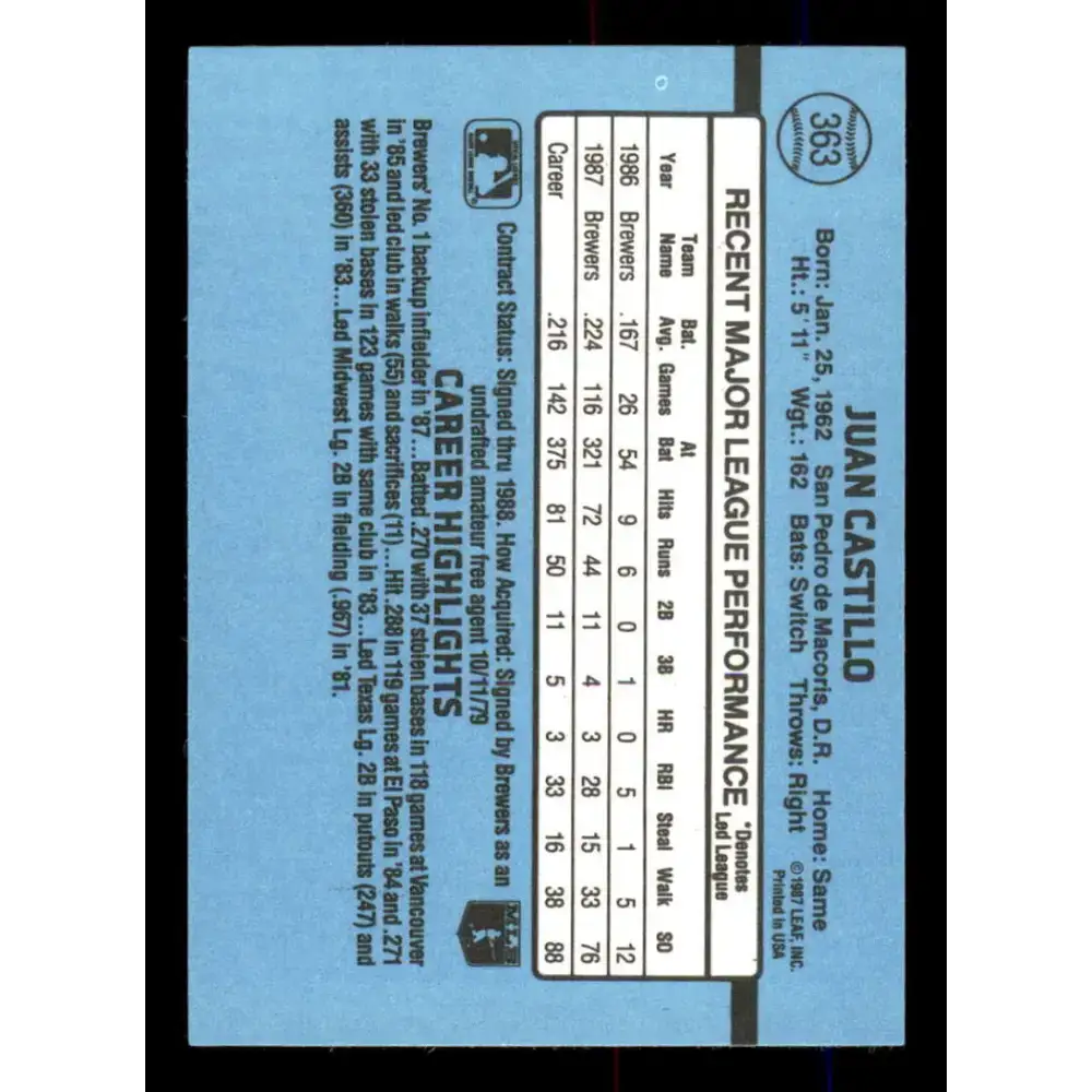 1988 Donruss #363 Juan Castillo EX Milwaukee Brewers Baseball Card