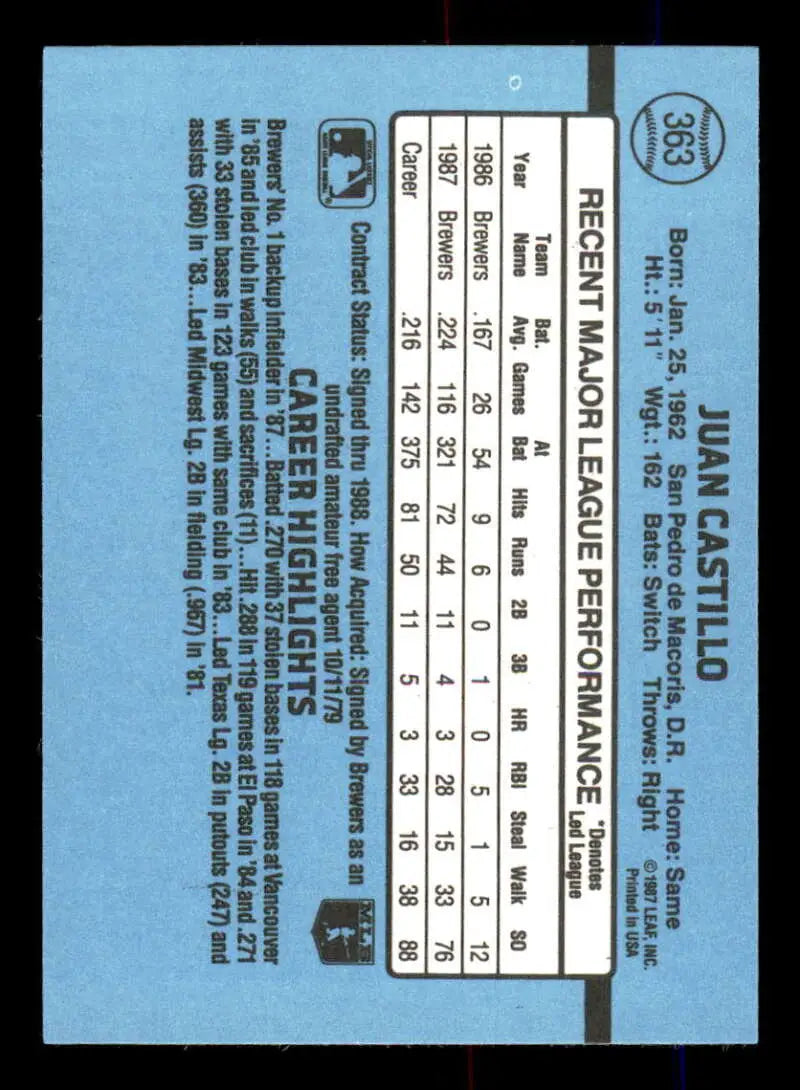 1988 Donruss #363 Juan Castillo NM-MT Milwaukee Brewers Baseball Card - Baseball Card Single
