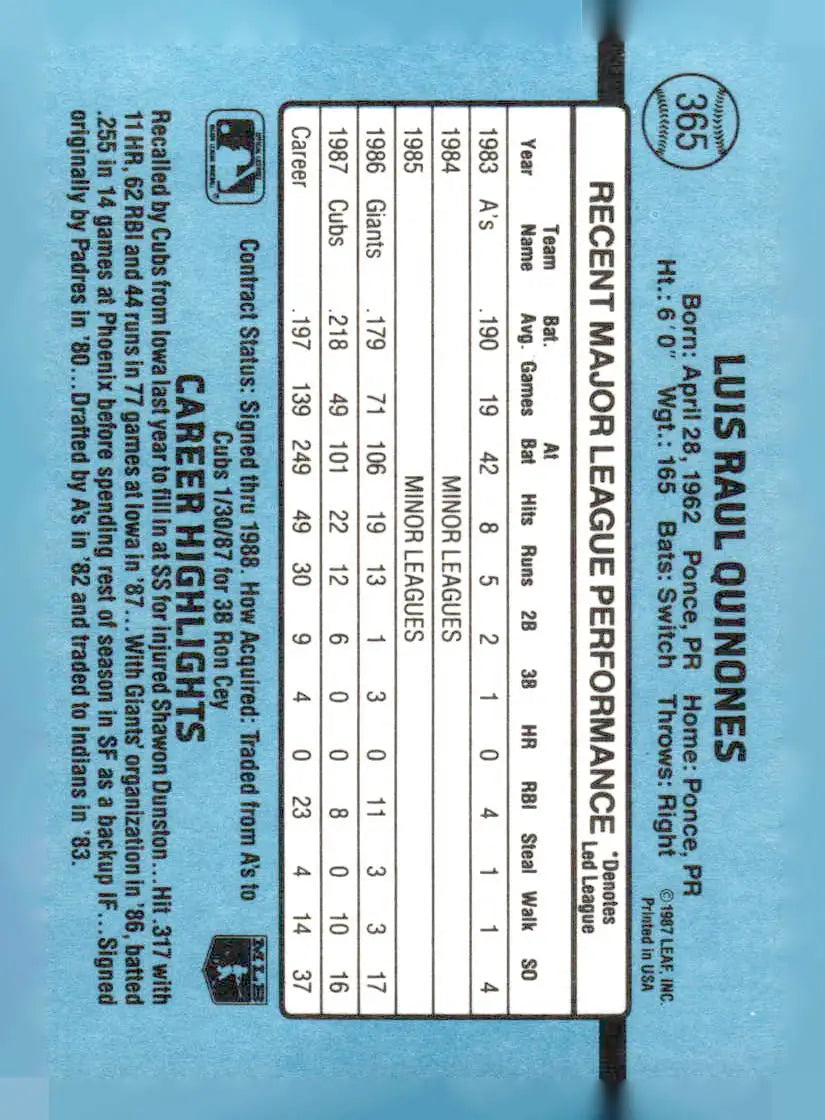 Baseball trading card of Luis Quinones from 1988 Donruss #365c featuring 365c Luis