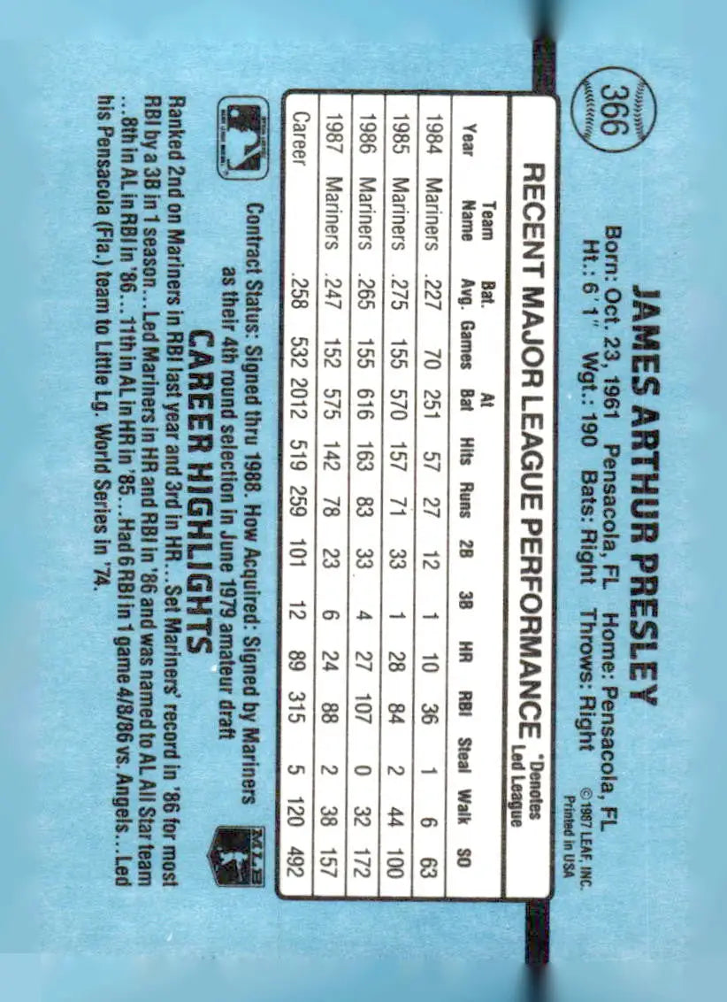 Vintage 1988 Donruss Jim Presley baseball card featuring Presley baseball card image