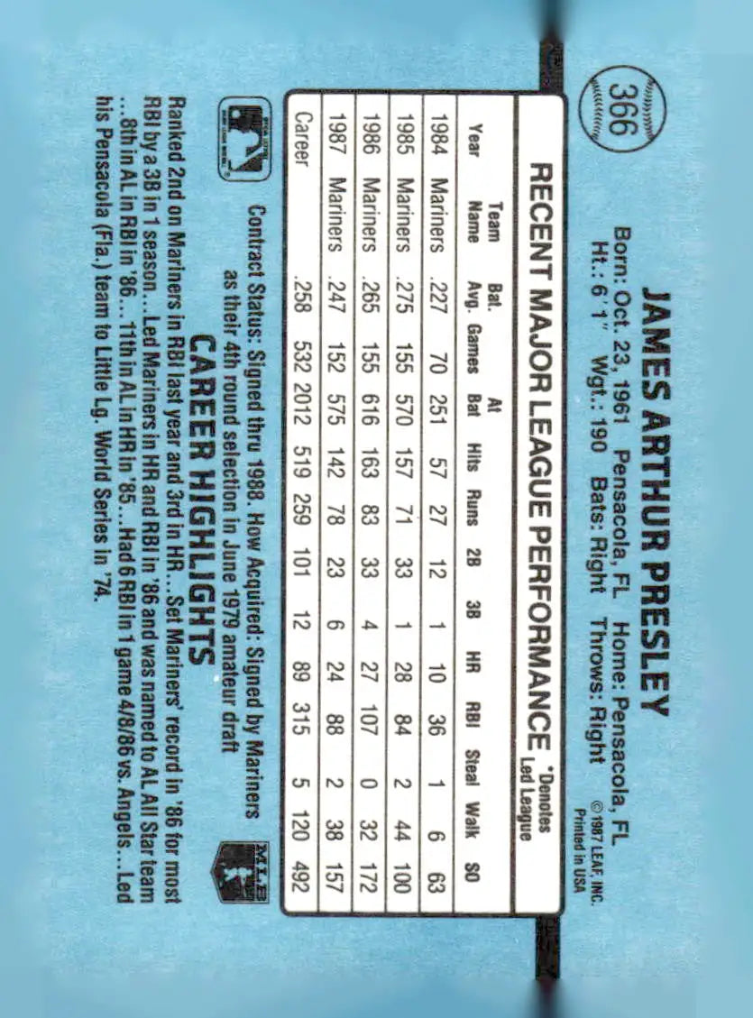 Baseball trading card featuring Jim Presley 366c Jim Presley from 1988 Donruss