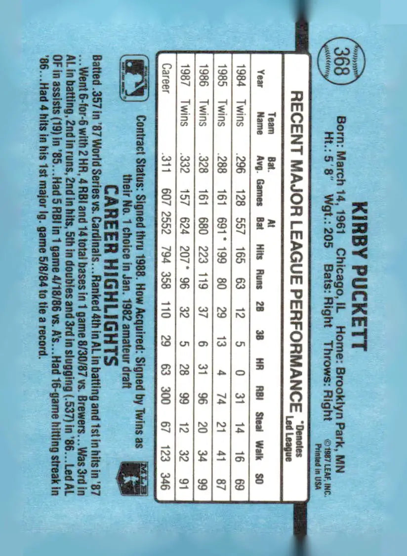 Vintage 1988 Donruss Kirby Puckett baseball card with career stats and highlights